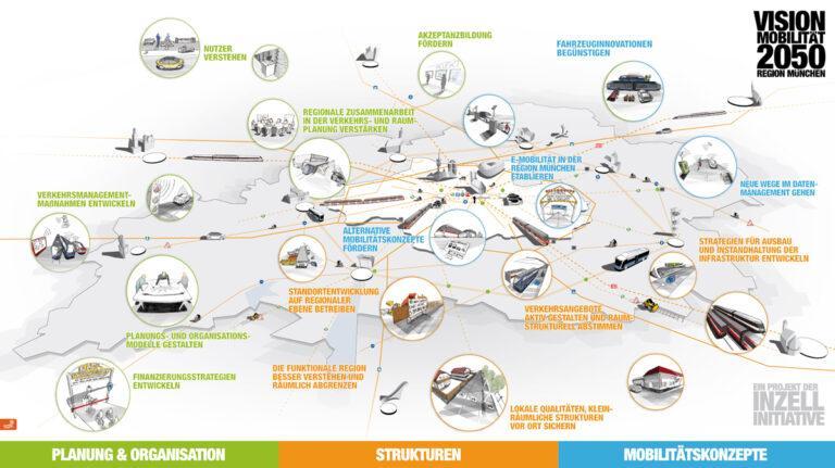 Vision Mobilität 2050 München